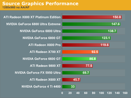Source Graphics Performance